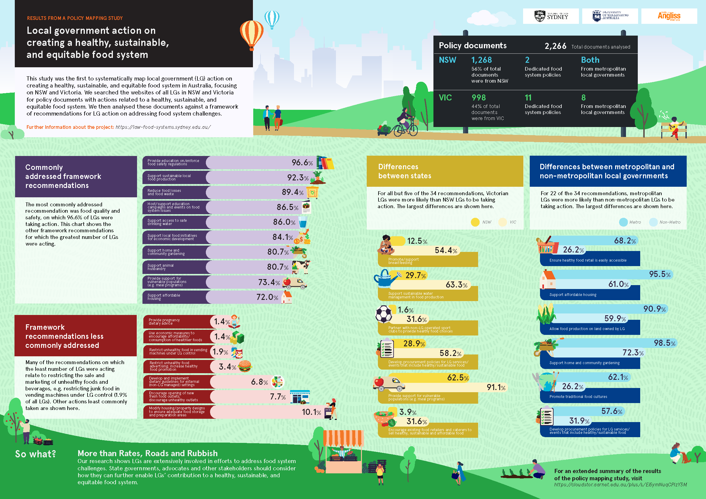 Visual summary of the results of the Council policy mapping study (Part 1)